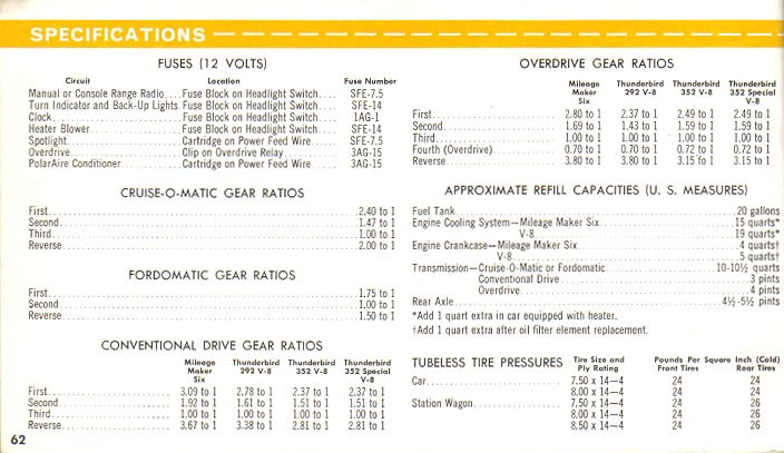 1960 Ford Owners Manual Page 13